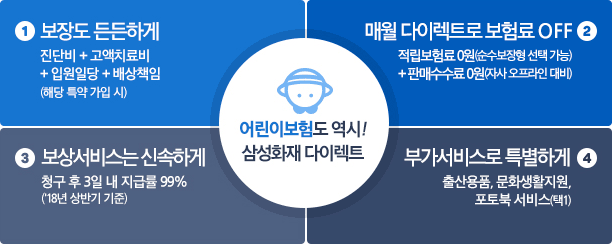 어린이입원보험 순위 알아보고 어린이보험 제대로 비교해보겠습니다. 2